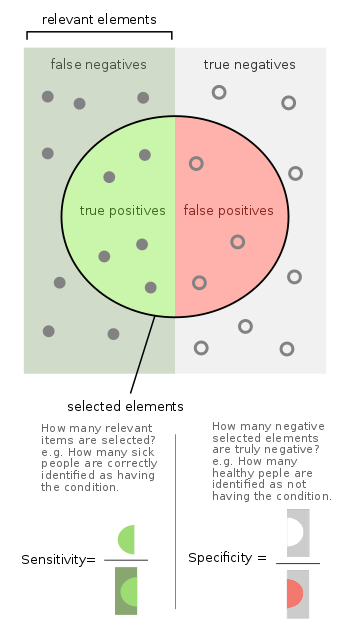 Sensitivity-and-Specificity